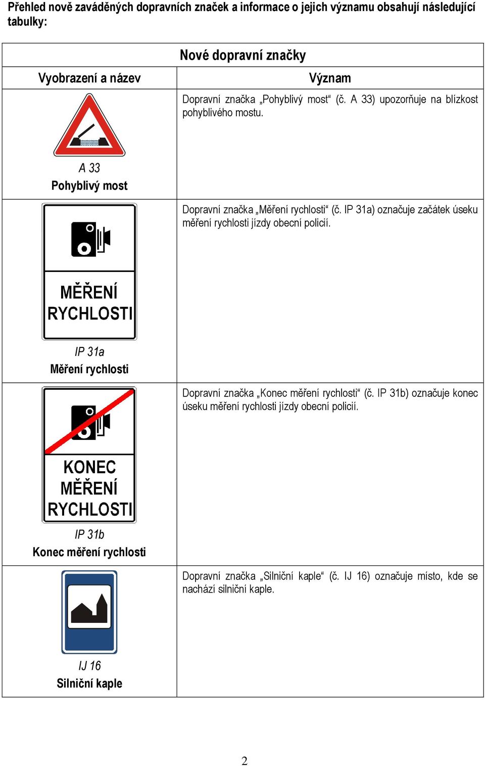 IP 31a) označuje začátek úseku měření rychlosti jízdy obecní policií. IP 31a Měření rychlosti Dopravní značka Konec měření rychlosti (č.