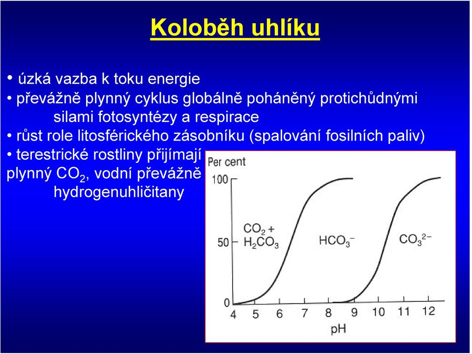 růst role litosférického zásobníku (spalování fosilních paliv)
