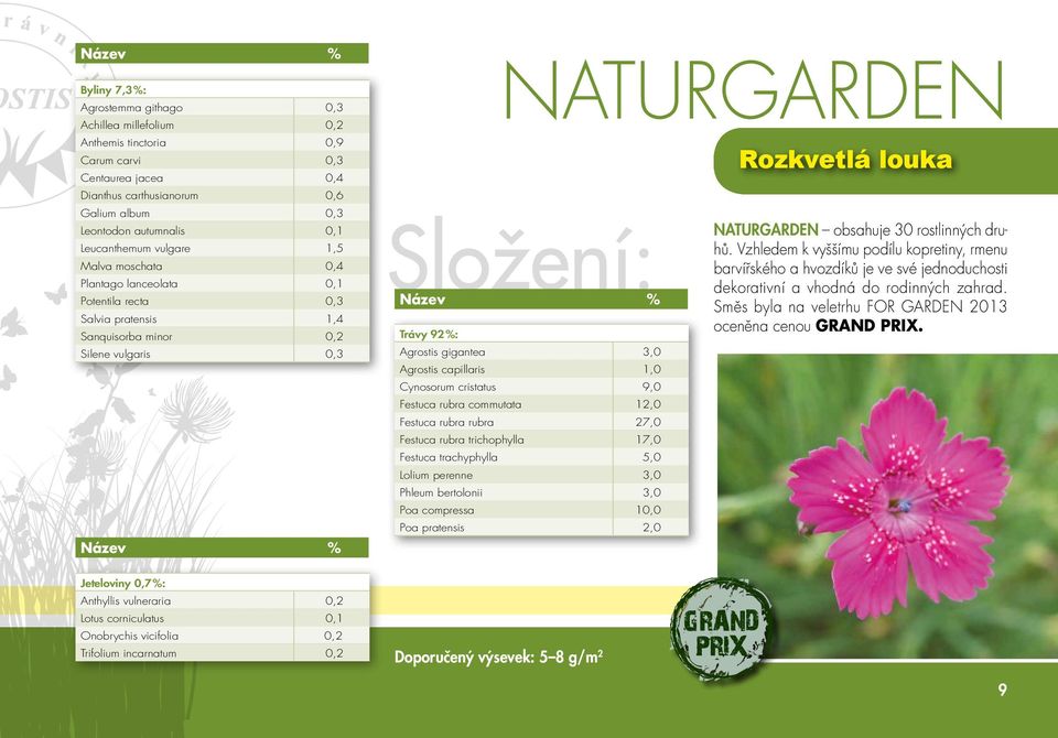 corniculatus 0,1 Onobrychis vicifolia 0,2 Trifolium incarnatum 0,2 Doporučený výsevek: 5 8 g/m 2 NATURGARDEN Trávy 92 %: Agrostis gigantea 3,0 Agrostis capillaris 1,0 Cynosorum cristatus 9,0 Festuca