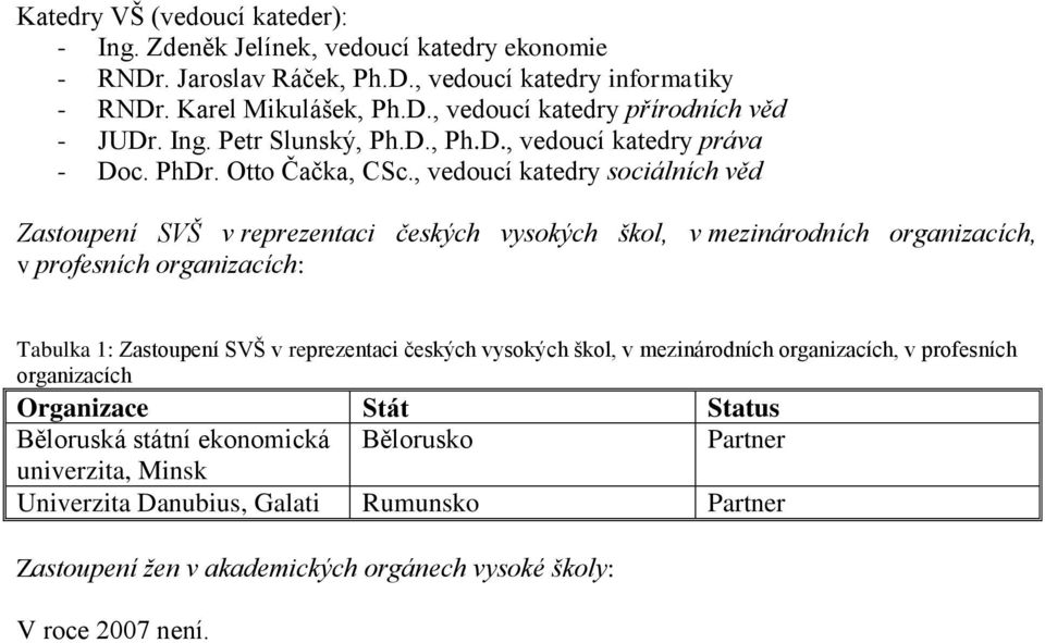 , vedoucí katedry sociálních věd Zastoupení SVŠ v reprezentaci českých vysokých škol, v mezinárodních organizacích, v profesních organizacích: Tabulka 1: Zastoupení SVŠ v reprezentaci