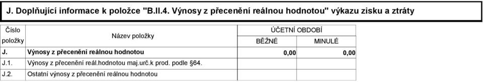 J.2. Název položky BĚŽNÉ ÚČETNÍ OBDOBÍ MINULÉ Výnosy z přecenění reálnou