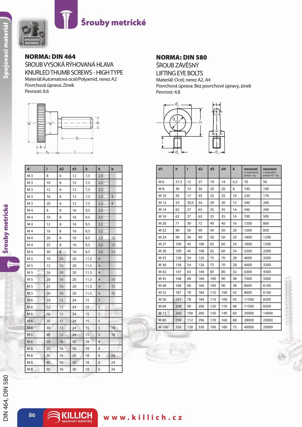 M 4 20 8 16 9,5 3,5 12 M 4 25 8 16 9,5 3,5 12 M 4 30 8 16 9,5 3,5 12 M 5 10 10 20 11,5 4 M 5 12 10 20 11,5 4 M 5 16 10 20 11,5 4 M 5 20 10 20 11,5 4 15 M 5 25 10 20 11,5 4 15 M 5 30 10 20 11,5 4 15 M