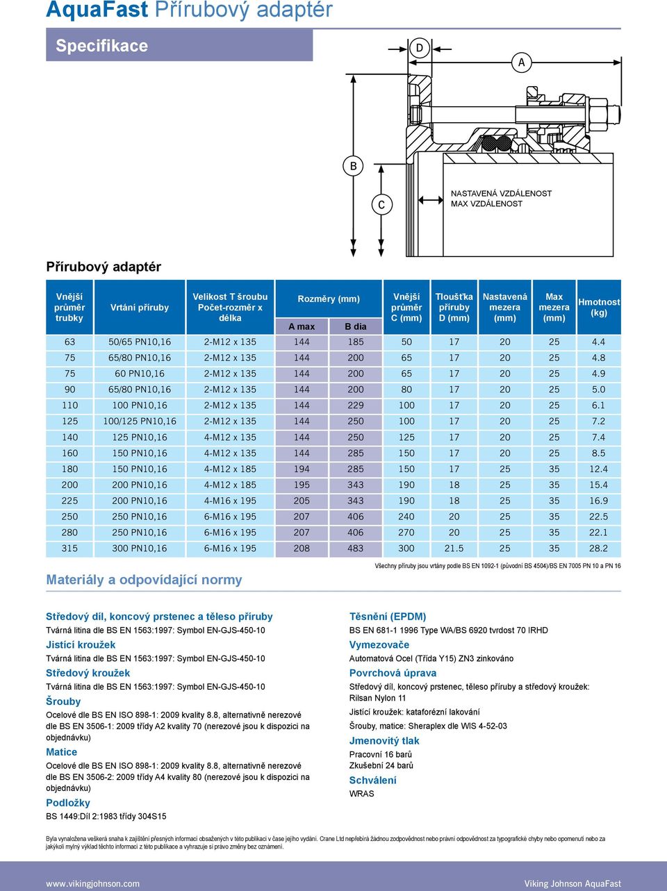 4 75 65/80 PN10,16 2-M12 x 135 144 200 65 17 20 25 4.8 75 60 PN10,16 2-M12 x 135 144 200 65 17 20 25 4.9 90 65/80 PN10,16 2-M12 x 135 144 200 80 17 20 25 5.