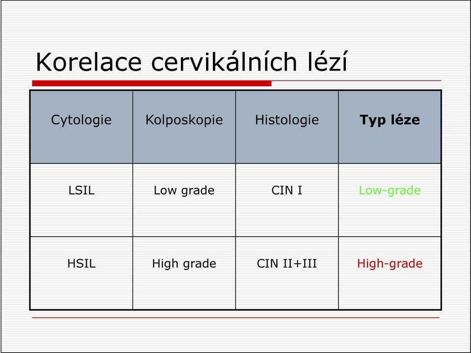 Typ léze LSIL Low grade CIN I