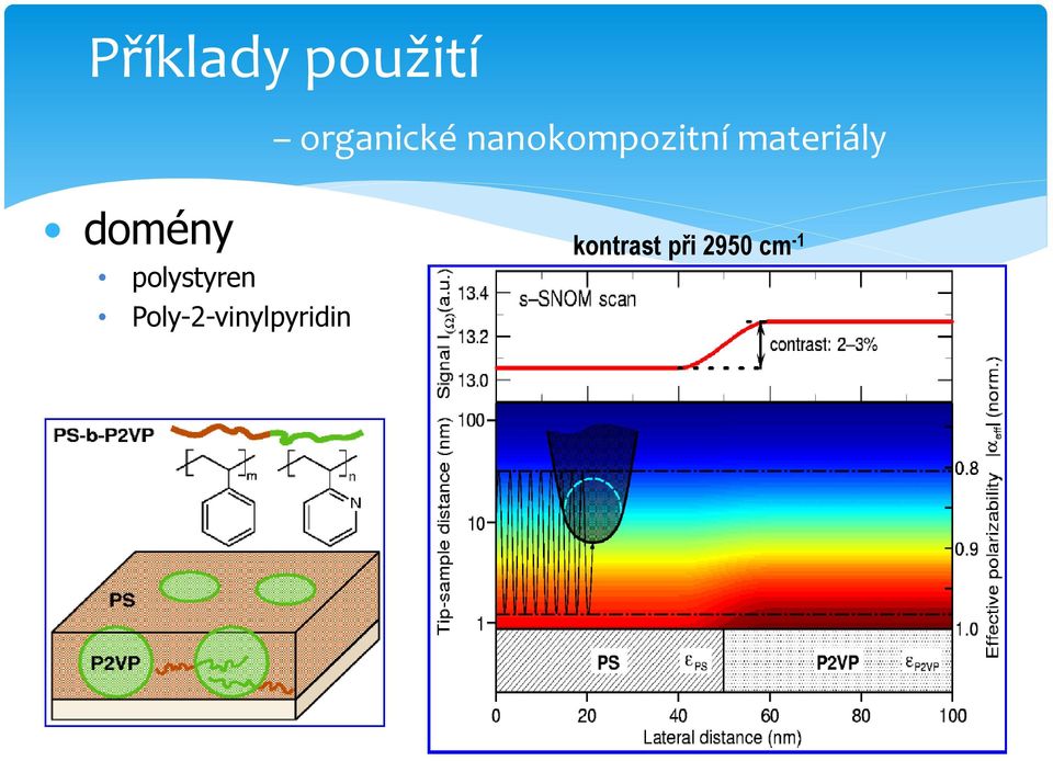 domény polystyren