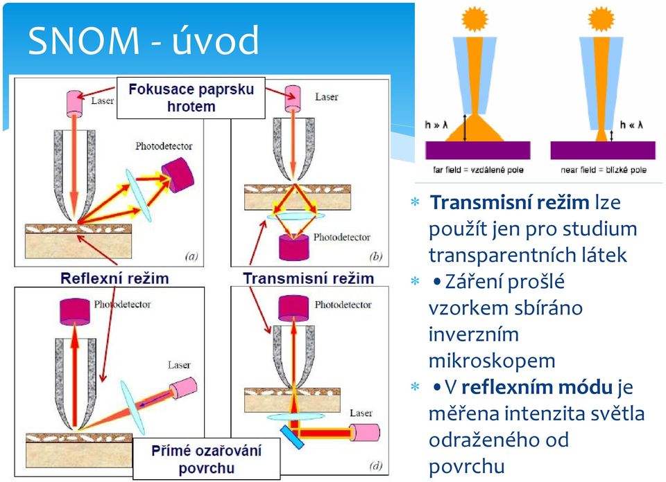 vzorkem sbíráno inverzním mikroskopem V