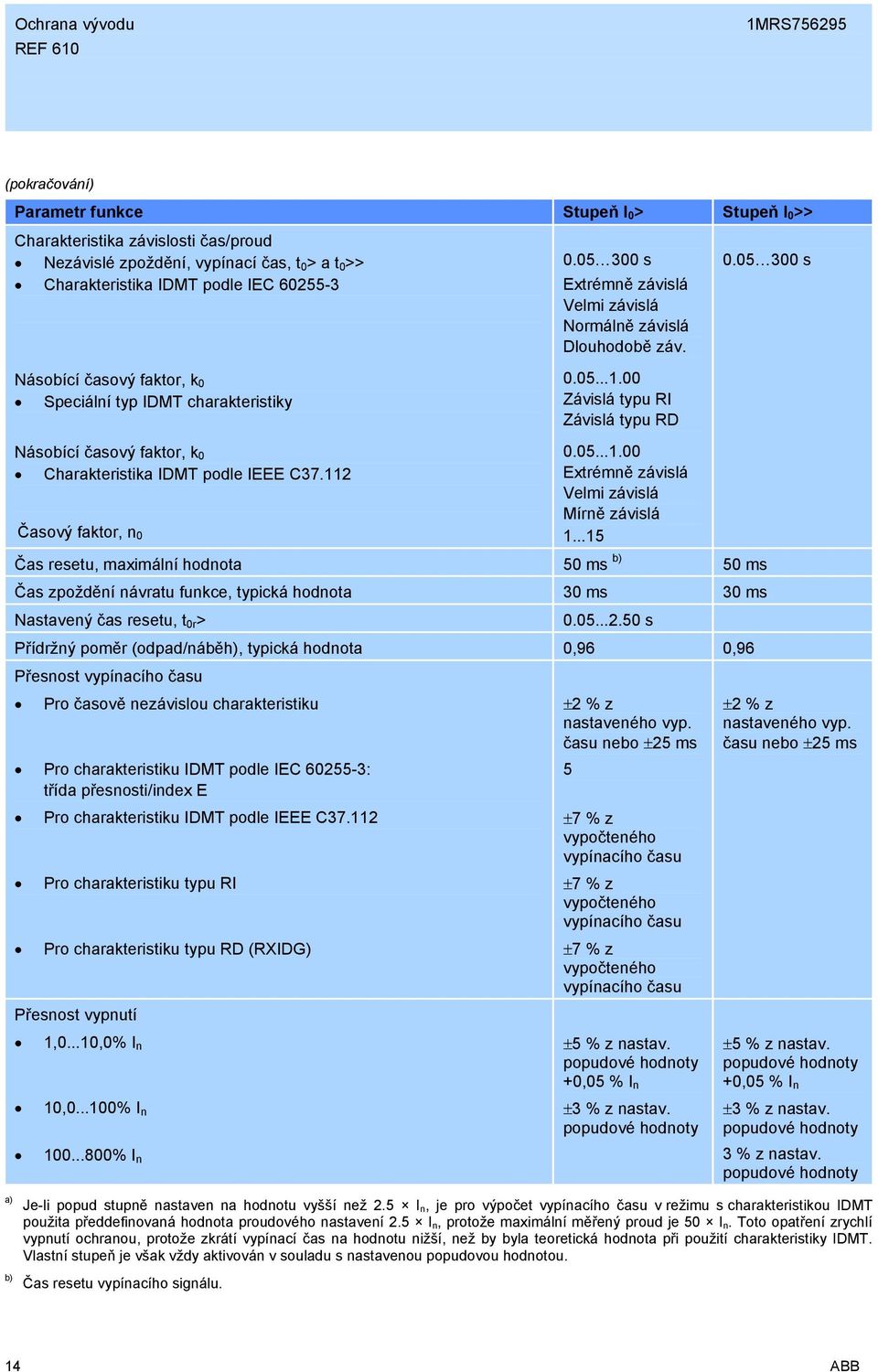 05 300 s a) b) Násobící časový faktor, k 0 Charakteristika IDMT podle IEEE C37.112 Časový faktor, n 0 0.05...1.00 Extrémně závislá Velmi závislá Mírně závislá 1.