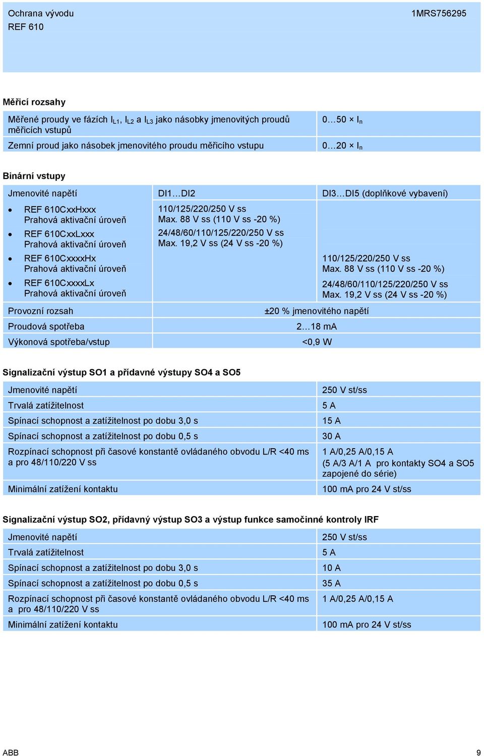 88 V ss (110 V ss -20 %) 24/48/60/110/125/220/250 V ss Max. 19,2 V ss (24 V ss -20 %) DI3 DI5 (doplňkové vybavení) 110/125/220/250 V ss Max. 88 V ss (110 V ss -20 %) 24/48/60/110/125/220/250 V ss Max.
