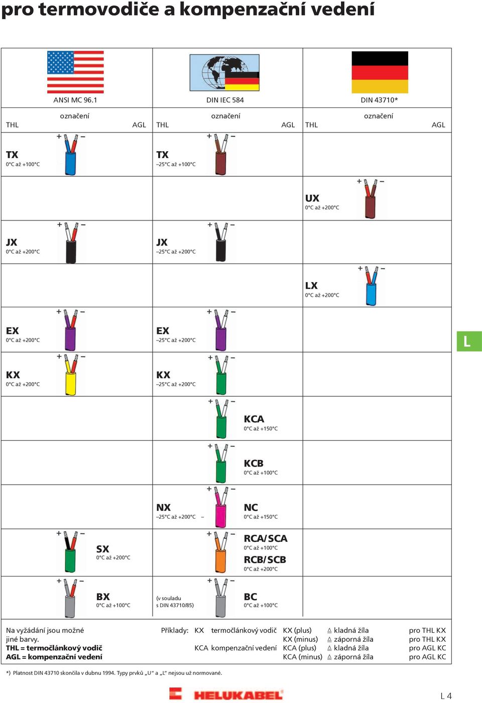 0 C +200 C 25 C +200 C KCA 0 C +150 C KCB 0 C +100 C SX NX NC 25 C +200 C 0 C +150 C RCA/SCA 0 C +100 C 0 C +200 C RCB/SCB 0 C +200 C BX (v souladu BC 0 C +100 C s DIN 43710/85) 0 C +100 C Na