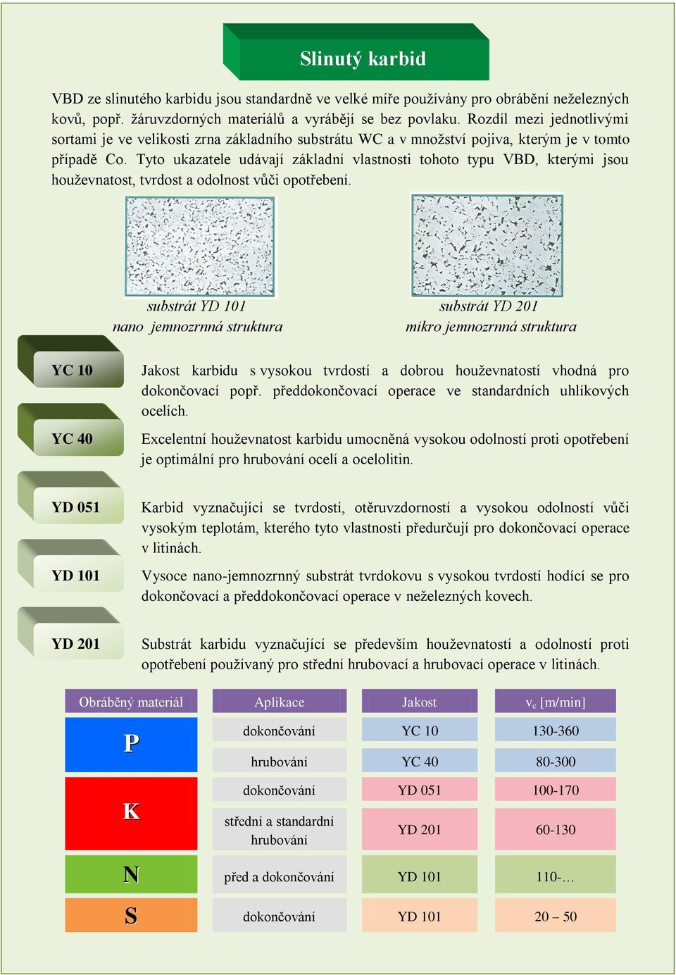 Tyto ukazatele udávají základní vlastnosti tohoto typu VBD, kterými jsou houževnatost, tvrdost a odolnost vůči opotřebení.