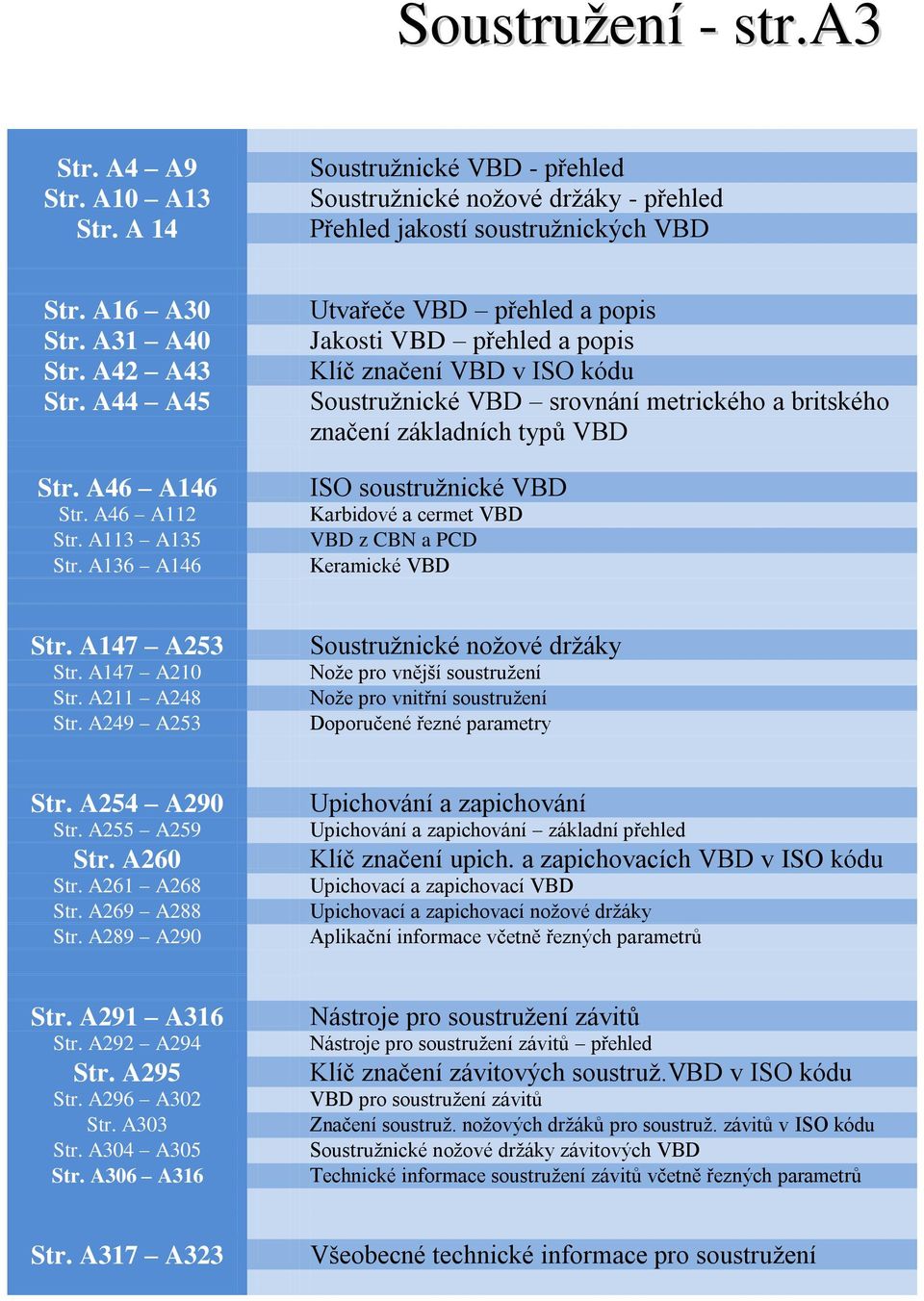 A136 A146 Utvařeče VBD přehled a popis Jakosti VBD přehled a popis Klíč značení VBD v ISO kódu Soustružnické VBD srovnání metrického a britského značení základních typů VBD ISO soustružnické VBD