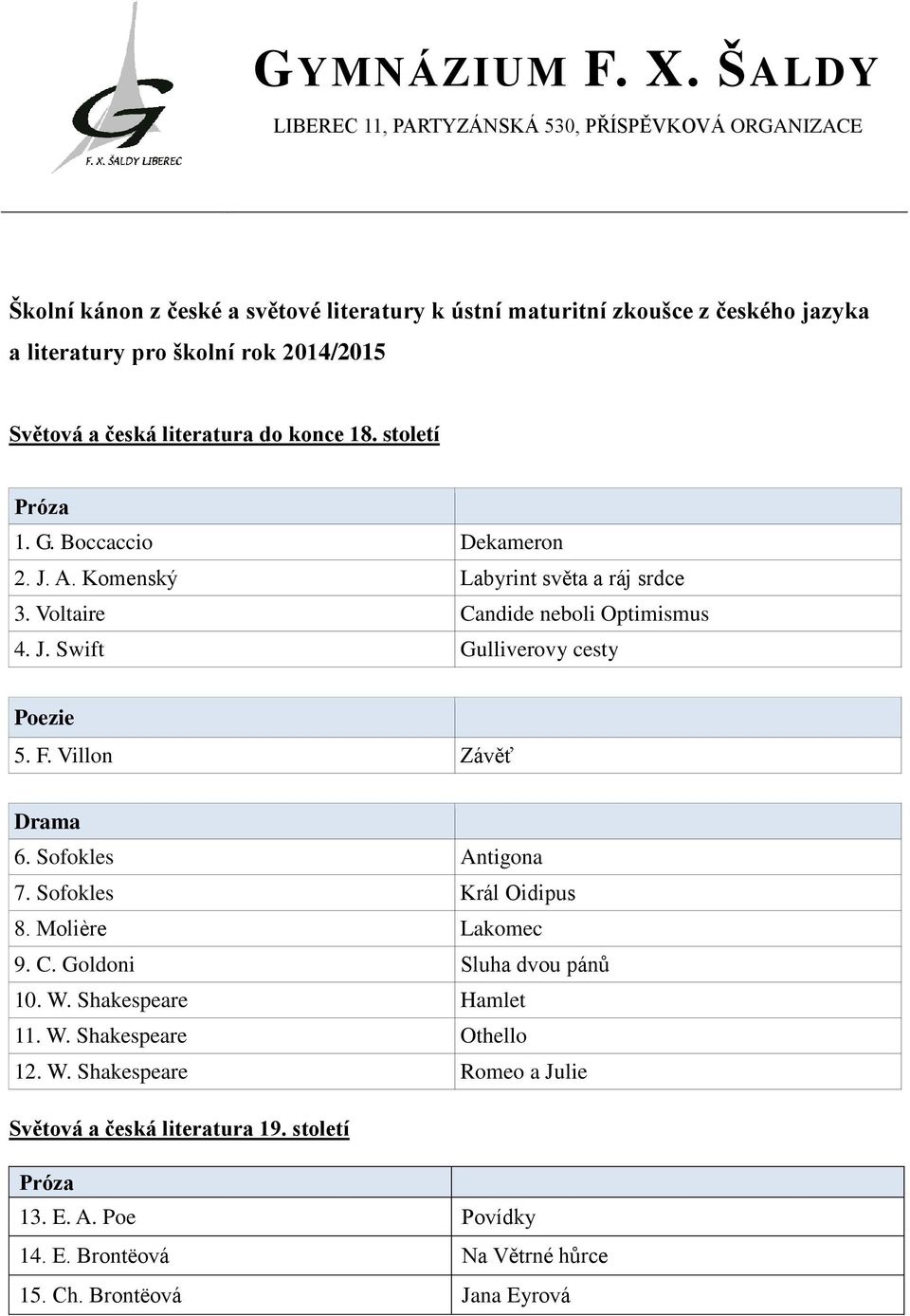 2014/2015 Světová a česká literatura do konce 18. století 1. G. Boccaccio Dekameron 2. J. A. Komenský Labyrint světa a ráj srdce 3. Voltaire Candide neboli Optimismus 4. J. Swift Gulliverovy cesty 5.