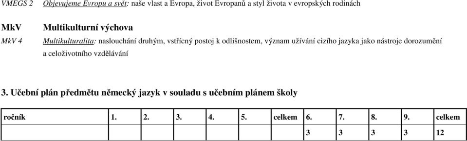 odlišnostem, význam užívání cizího jazyka jako nástroje dorozumění a celoživotního vzdělávání 3.