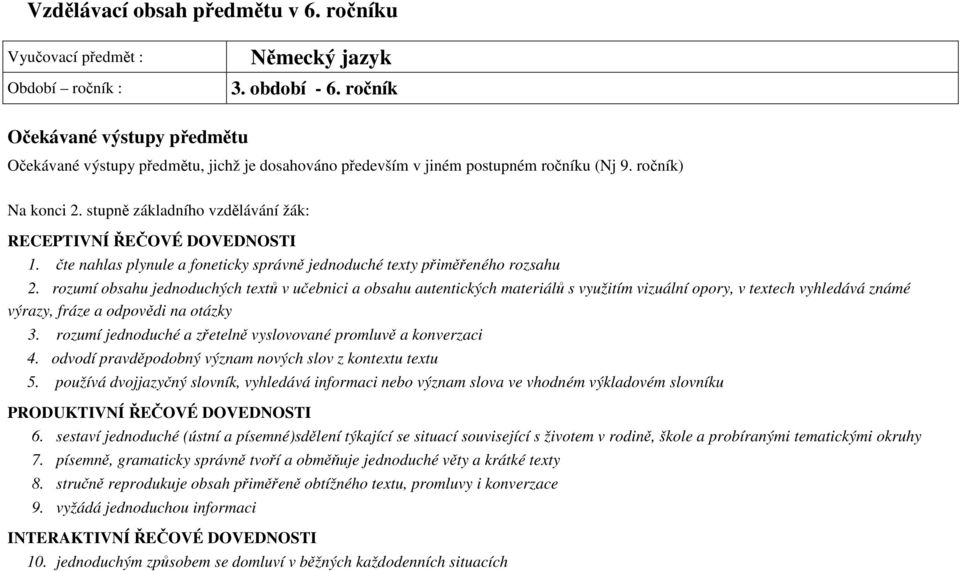 stupně základního vzdělávání žák: RECEPTIVNÍ ŘEČOVÉ DOVEDNOSTI 1. čte nahlas plynule a foneticky správně jednoduché texty přiměřeného rozsahu 2.