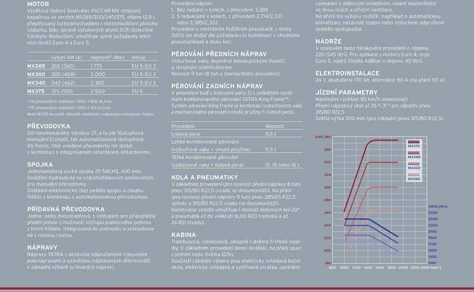 výkon 1 kw (k) moment 2 (Nm) emise MX265 265 (360) 1 775 EU 5 EU 3 MX300 300 (408) 2 000 EU 5 EU 3 MX340 340 (462) 2 300 EU 5 EU 3 MX375 375 (510) 2 500 EU 5 1 Při jmenovitých otáčkách 1 500 _ 1 900