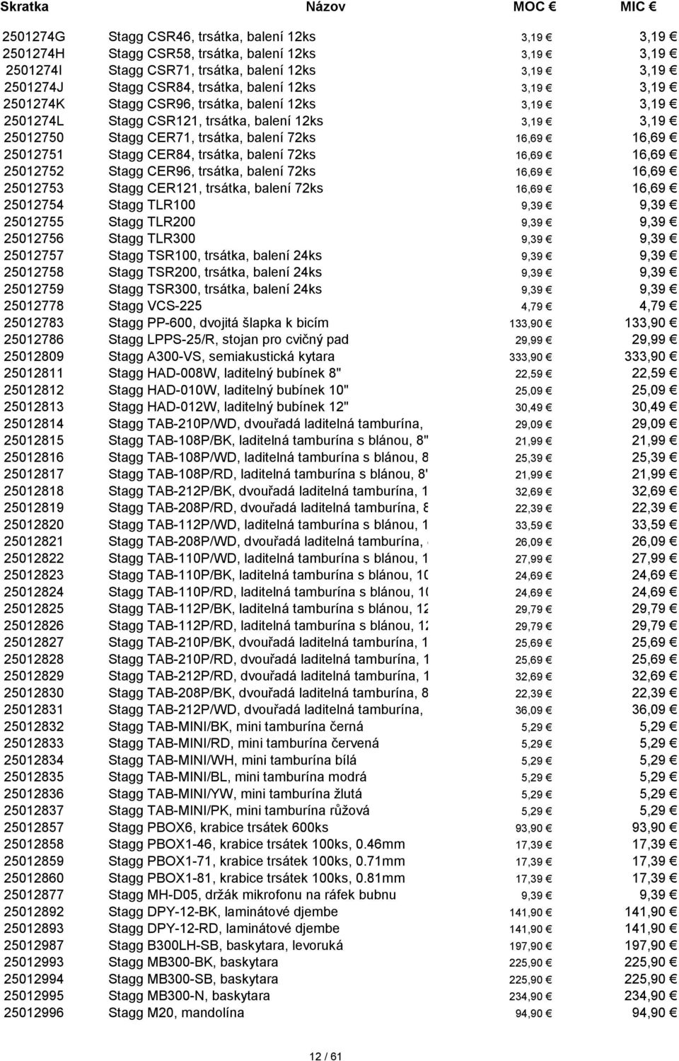 trsátka, balení 72ks 16,69 16,69 25012752 Stagg CER96, trsátka, balení 72ks 16,69 16,69 25012753 Stagg CER121, trsátka, balení 72ks 16,69 16,69 25012754 Stagg TLR100 9,39 9,39 25012755 Stagg TLR200