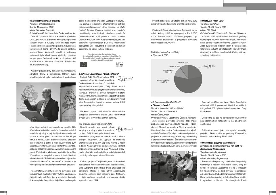 prosince 2013 mládeže realizovaných v rámci projektu. Na závěr Termín: 21. 23.