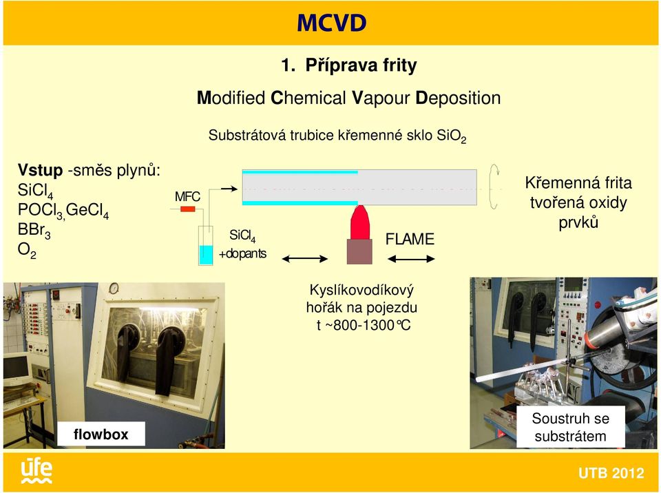 křemenné sklo SiO 2 Vstup -směs plynů: SiCl 4 POCl 3, GeCl 4 BBr 3 O 2