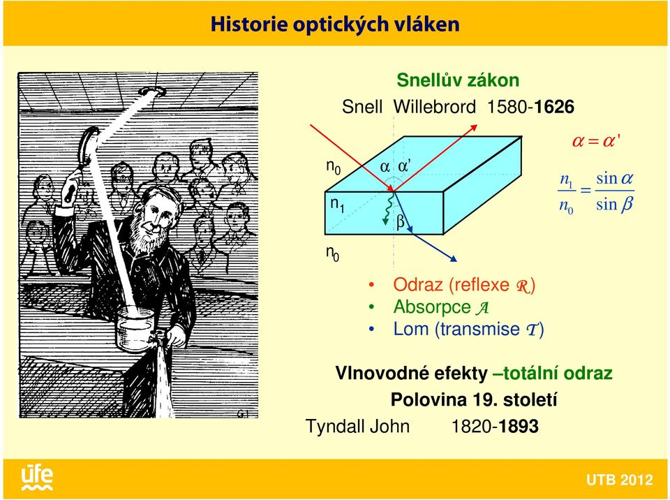 Odraz (reflexe R ) Absorpce A Lom (transmise T ) Vlnovodné