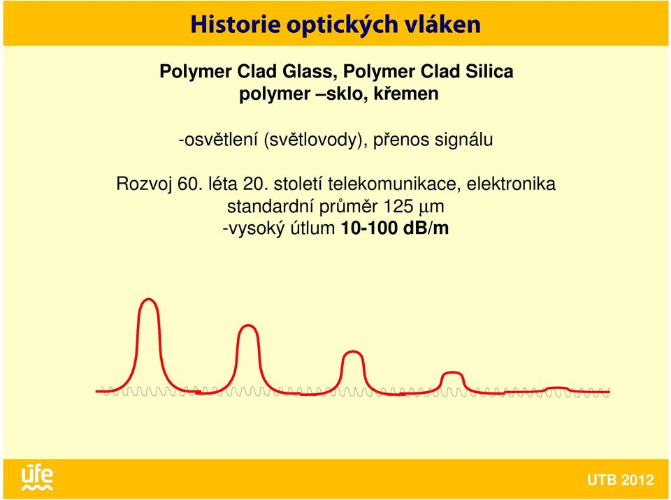 přenos signálu Rozvoj 60. léta 20.