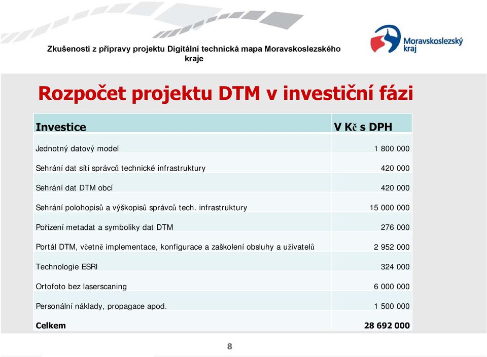 infrastruktury 15 000 000 Pořízení metadat a symboliky dat DTM 276 000 Portál DTM, včetně implementace, konfigurace a zaškolení