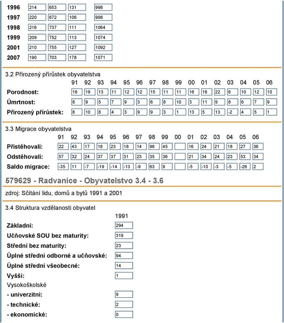 přírůstek: 8 10 8 4 3 9 9 3 1 13 5 13-2 4 5 1 3.