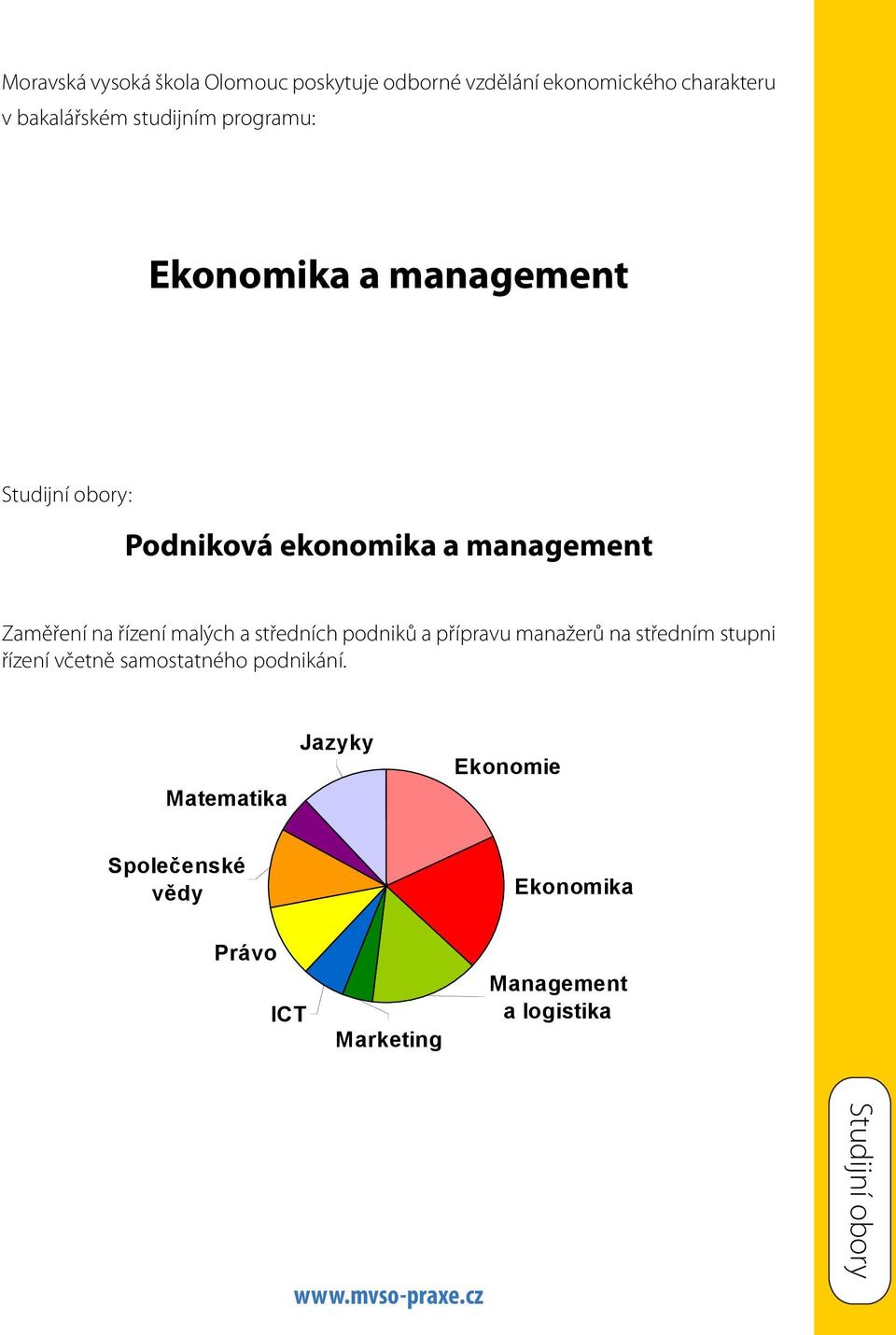 malých a středních podniků a přípravu manažerů na středním stupni řízení včetně samostatného podnikání.