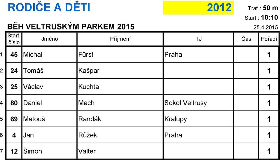 Mach Sokol Veltrusy 1 5 69 Matouš Randák Kralupy 1 6 4