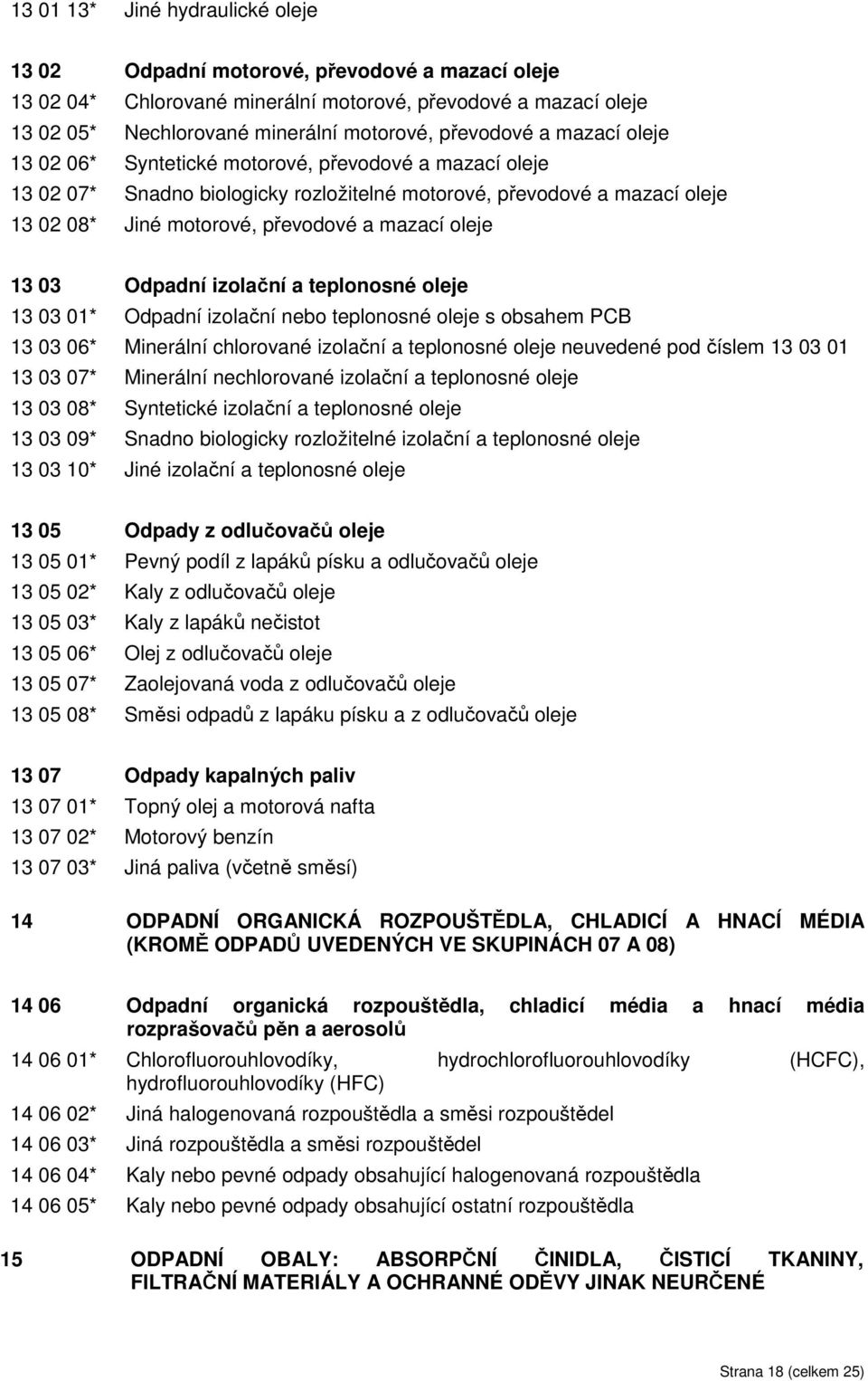 mazací oleje 13 03 Odpadní izolační a teplonosné oleje 13 03 01* Odpadní izolační nebo teplonosné oleje s obsahem PCB 13 03 06* Minerální chlorované izolační a teplonosné oleje neuvedené pod číslem