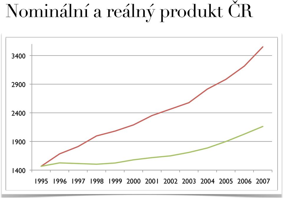 1997! 1998! 1999! 2000! 2001! 2002!