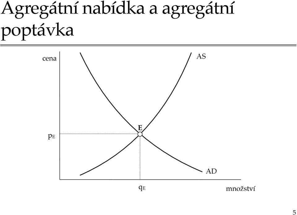 poptávka cena AS