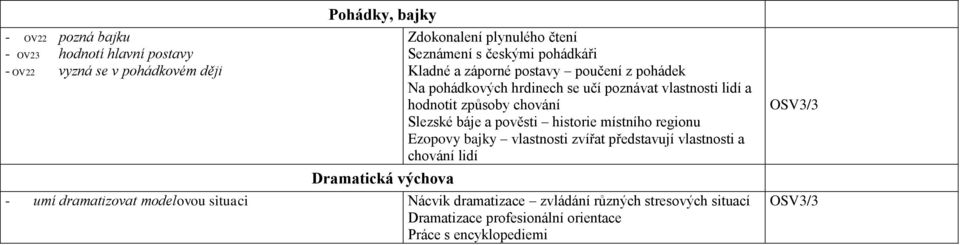 způsoby chování Slezské báje a pověsti historie místního regionu Ezopovy bajky vlastnosti zvířat představují vlastnosti a chování lidí - umí