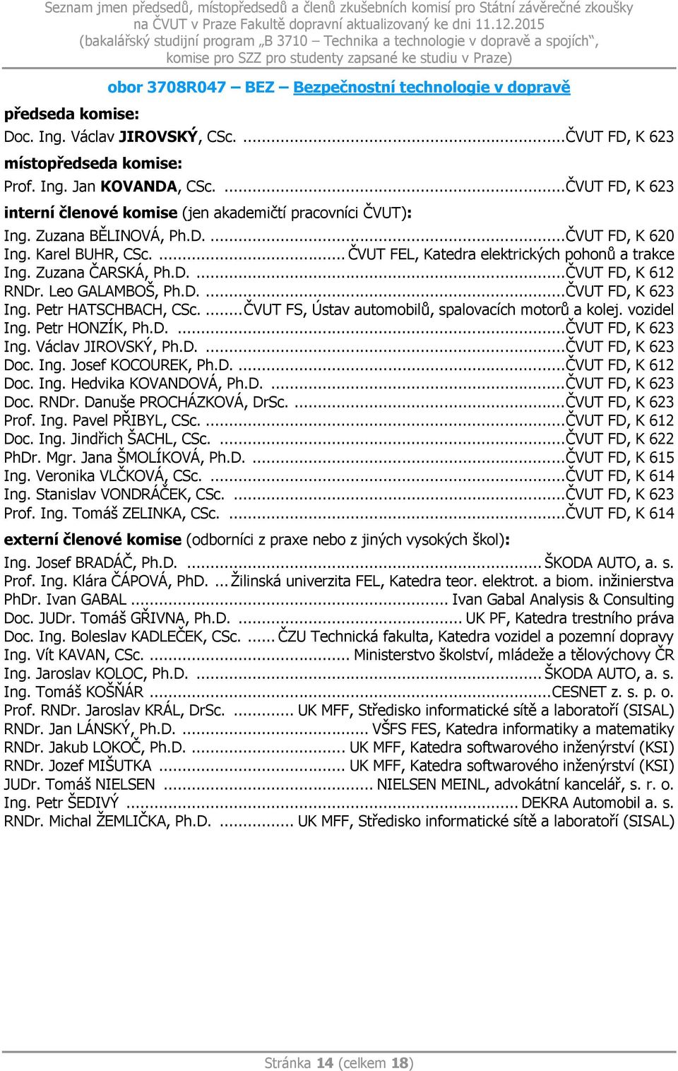 Zuzana ČARSKÁ, Ph.D.... ČVUT FD, K 612 RNDr. Leo GALAMBOŠ, Ph.D.... ČVUT FD, K 623 Ing. Petr HATSCHBACH, CSc.... ČVUT FS, Ústav automobilů, spalovacích motorů a kolej. vozidel Ing. Petr HONZÍK, Ph.D.... ČVUT FD, K 623 Ing. Václav JIROVSKÝ, Ph.