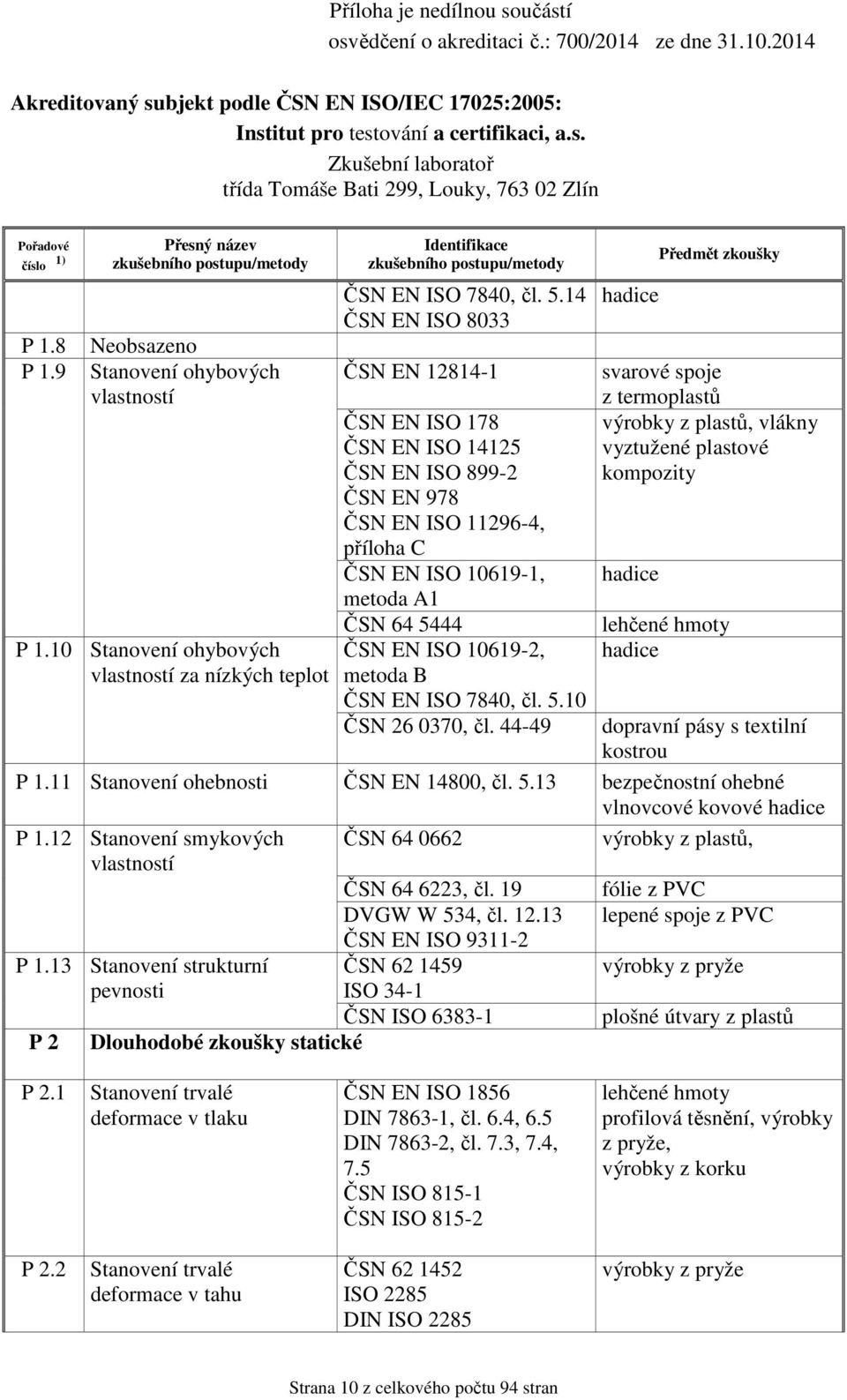 EN ISO 7840, čl. 5.10 ČSN 26 0370, čl. 44-49 hadice svarové spoje z termoplastů výrobky z plastů, vlákny vyztužené plastové kompozity hadice lehčené hmoty hadice dopravní pásy s textilní kostrou P 1.
