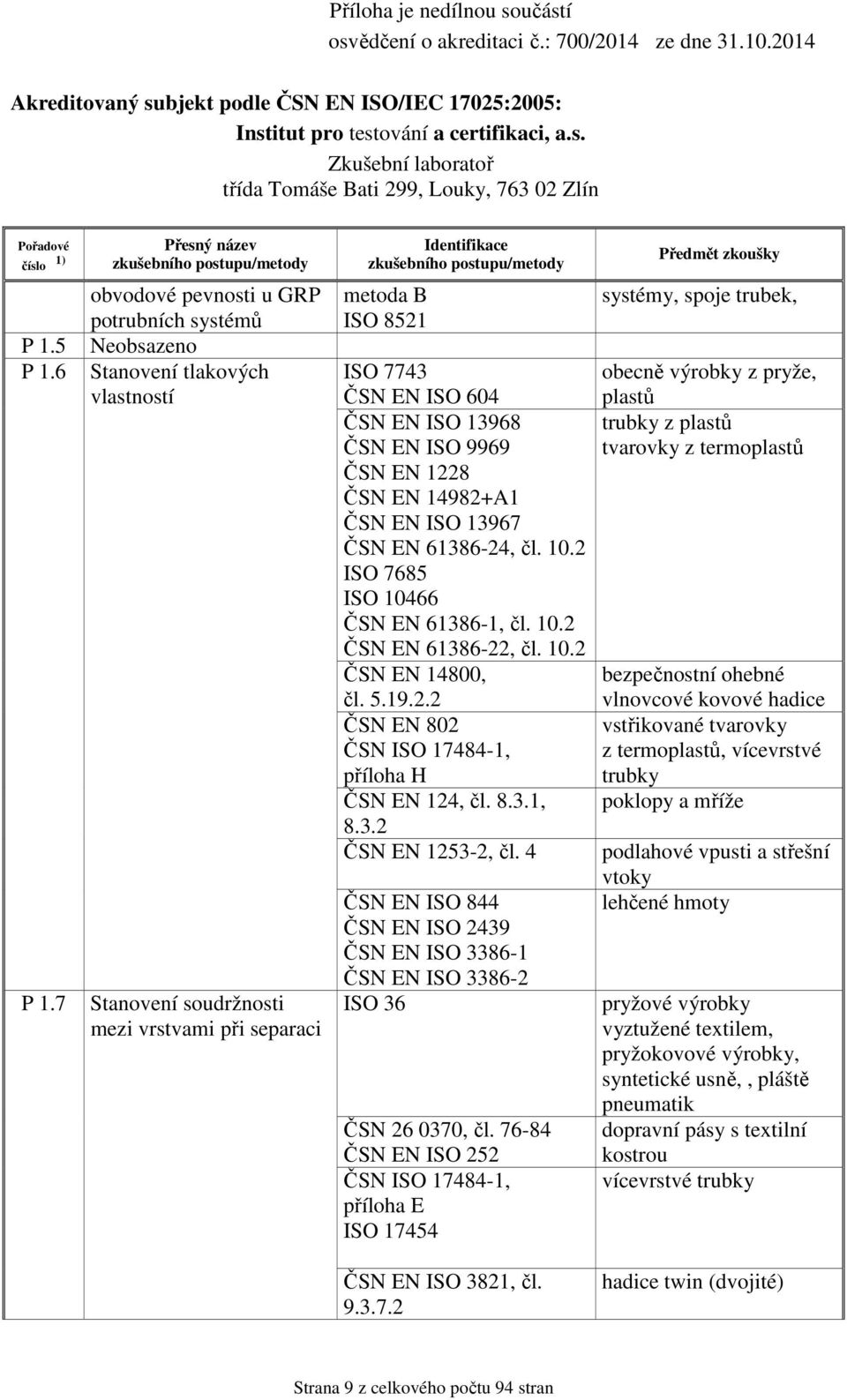 EN ISO 9969 ČSN EN 1228 ČSN EN 14982+A1 ČSN EN ISO 13967 ČSN EN 61386-24, čl. 10.2 ISO 7685 ISO 10466 ČSN EN 61386-1, čl. 10.2 ČSN EN 61386-22, čl. 10.2 ČSN EN 14800, čl. 5.19.2.2 ČSN EN 802 ČSN ISO 17484-1, příloha H ČSN EN 124, čl.