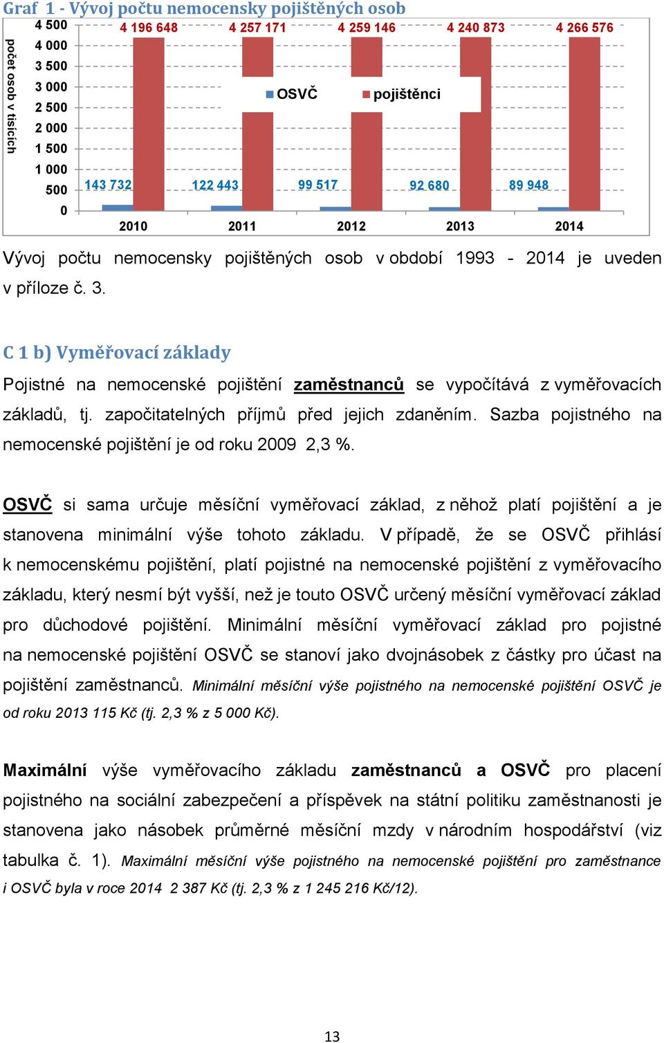 C 1 b) Vyměřovací základy Pojistné na nemocenské pojištění zaměstnanců se vypočítává z vyměřovacích základů, tj. započitatelných příjmů před jejich zdaněním.