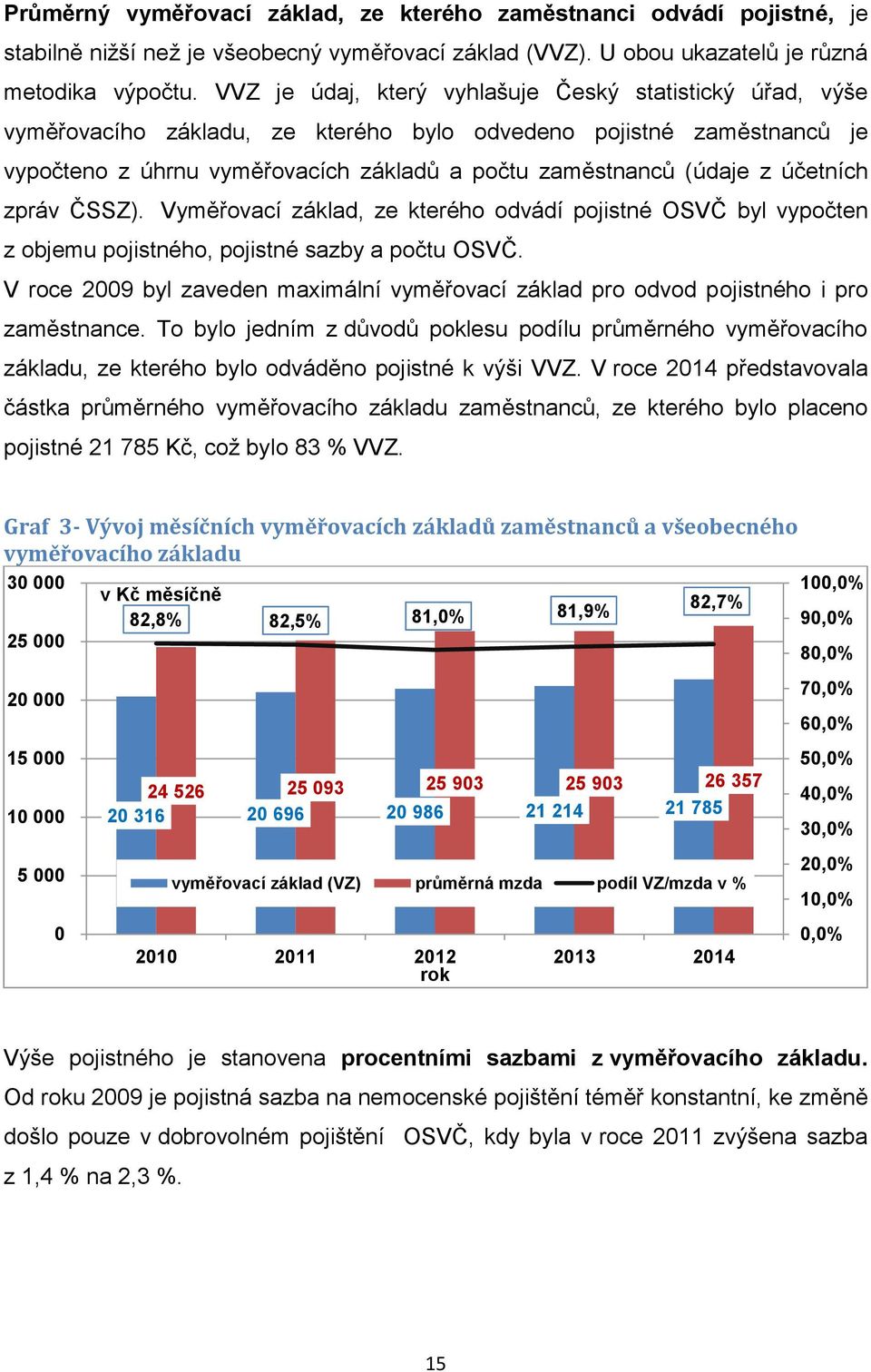 účetních zpráv ČSSZ). Vyměřovací základ, ze kterého odvádí pojistné OSVČ byl vypočten z objemu pojistného, pojistné sazby a počtu OSVČ.