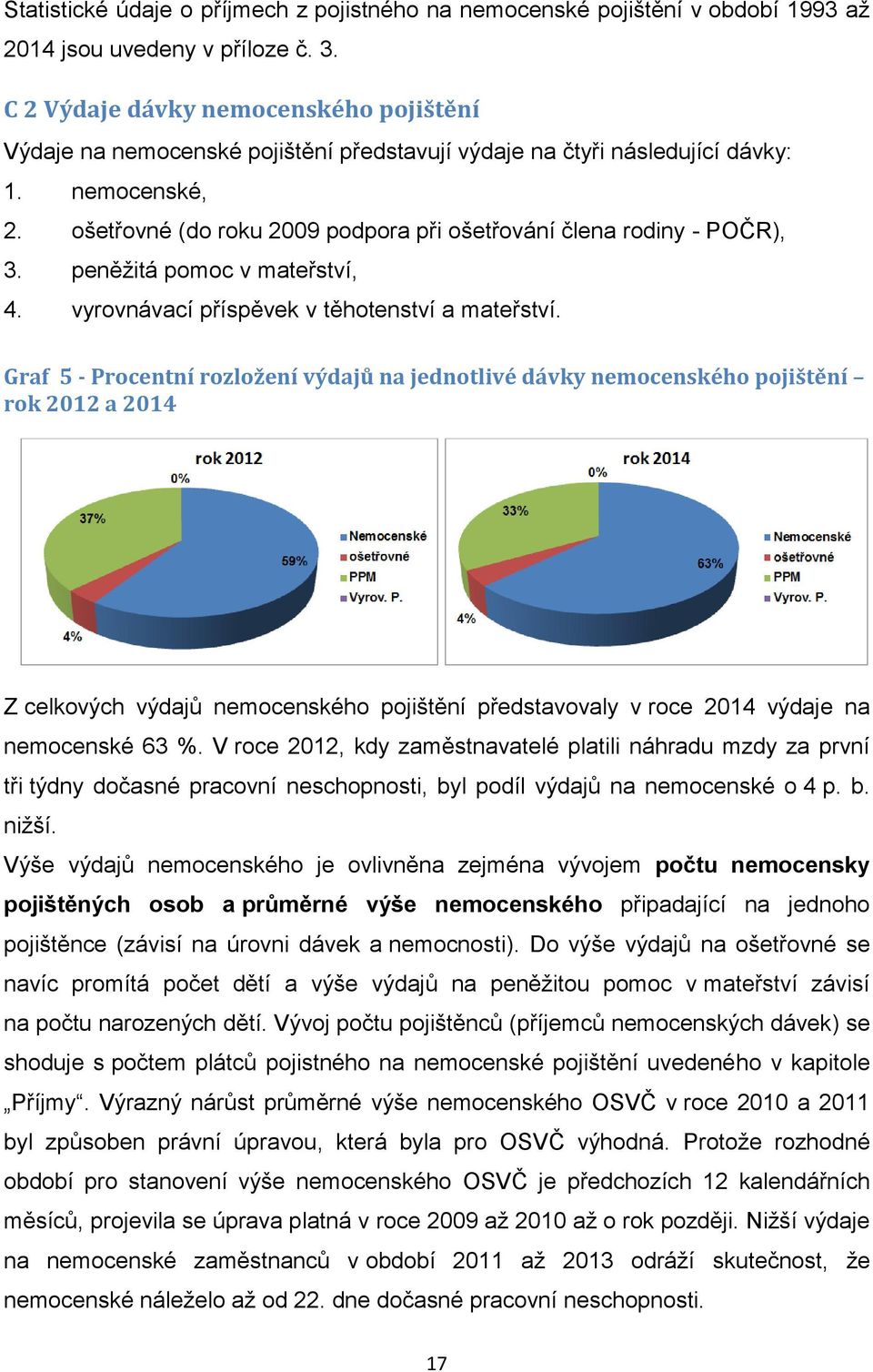 ošetřovné (do roku 2009 podpora při ošetřování člena rodiny - POČR), 3. peněžitá pomoc v mateřství, 4. vyrovnávací příspěvek v těhotenství a mateřství.