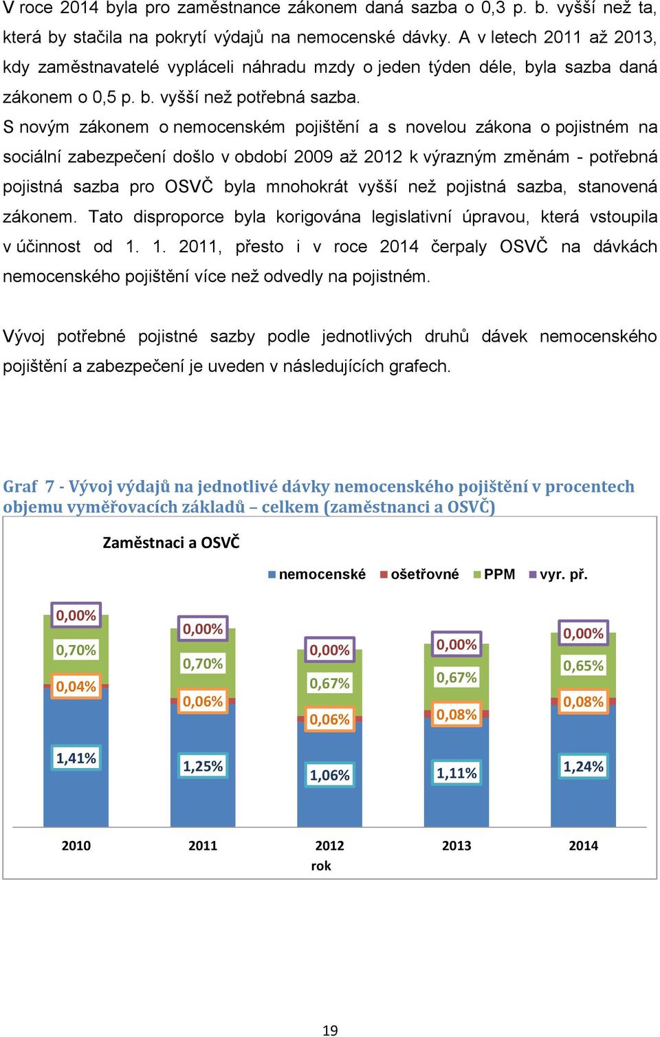 S novým zákonem o nemocenském pojištění a s novelou zákona o pojistném na sociální zabezpečení došlo v období 2009 až 2012 k výrazným změnám - potřebná pojistná sazba pro OSVČ byla mnohokrát vyšší