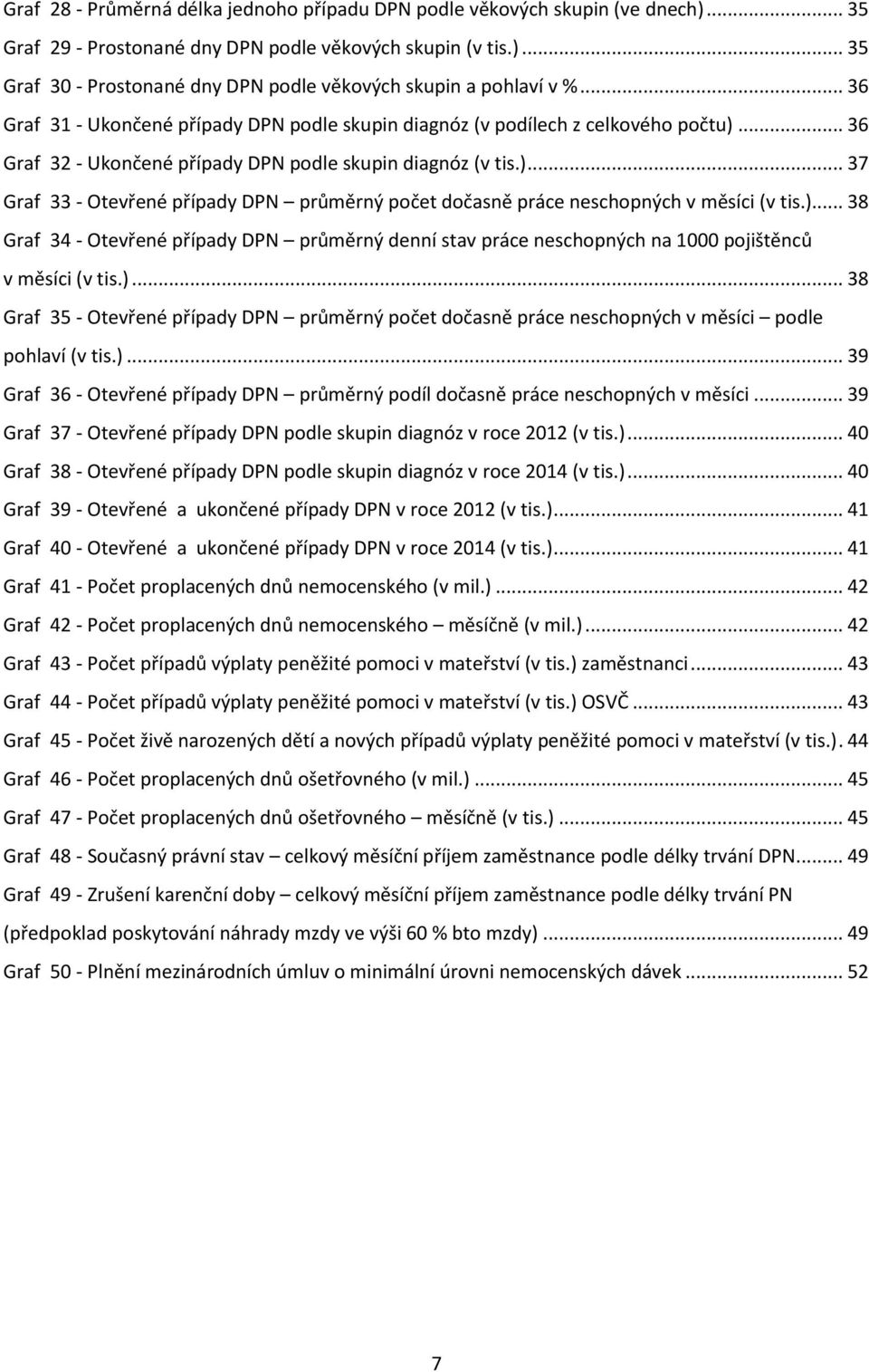 )... 38 Graf 34 - Otevřené případy DPN průměrný denní stav práce neschopných na 1000 pojištěnců v měsíci (v tis.)... 38 Graf 35 - Otevřené případy DPN průměrný počet dočasně práce neschopných v měsíci podle pohlaví (v tis.