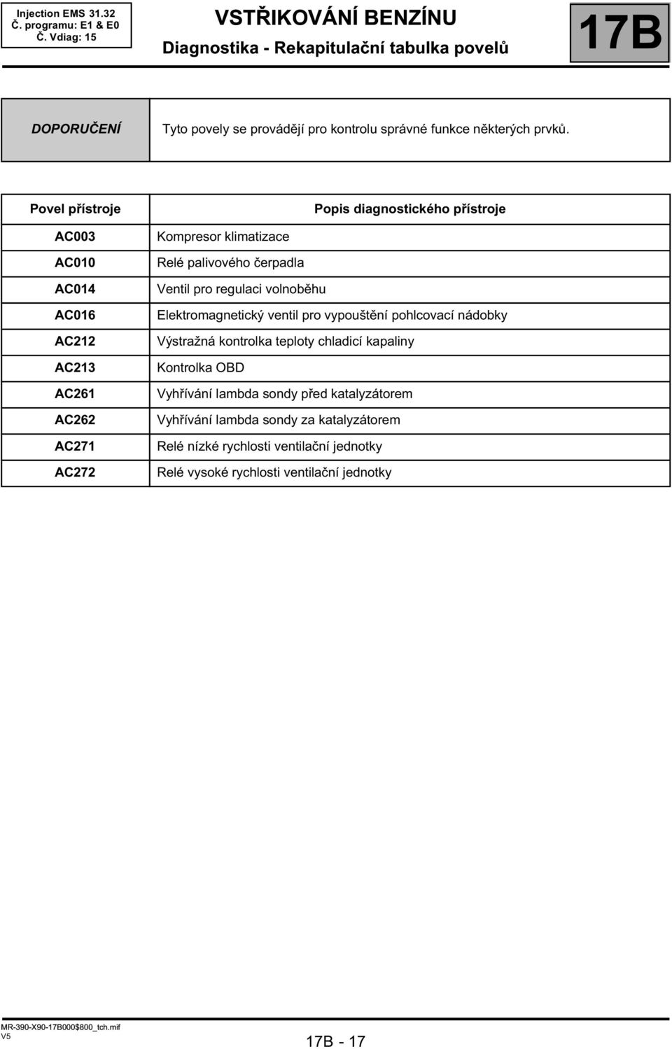 čerpadla Ventil pro regulaci volnoběhu Elektromagnetický ventil pro vypouštění pohlcovací nádobky Výstražná kontrolka teploty chladicí kapaliny