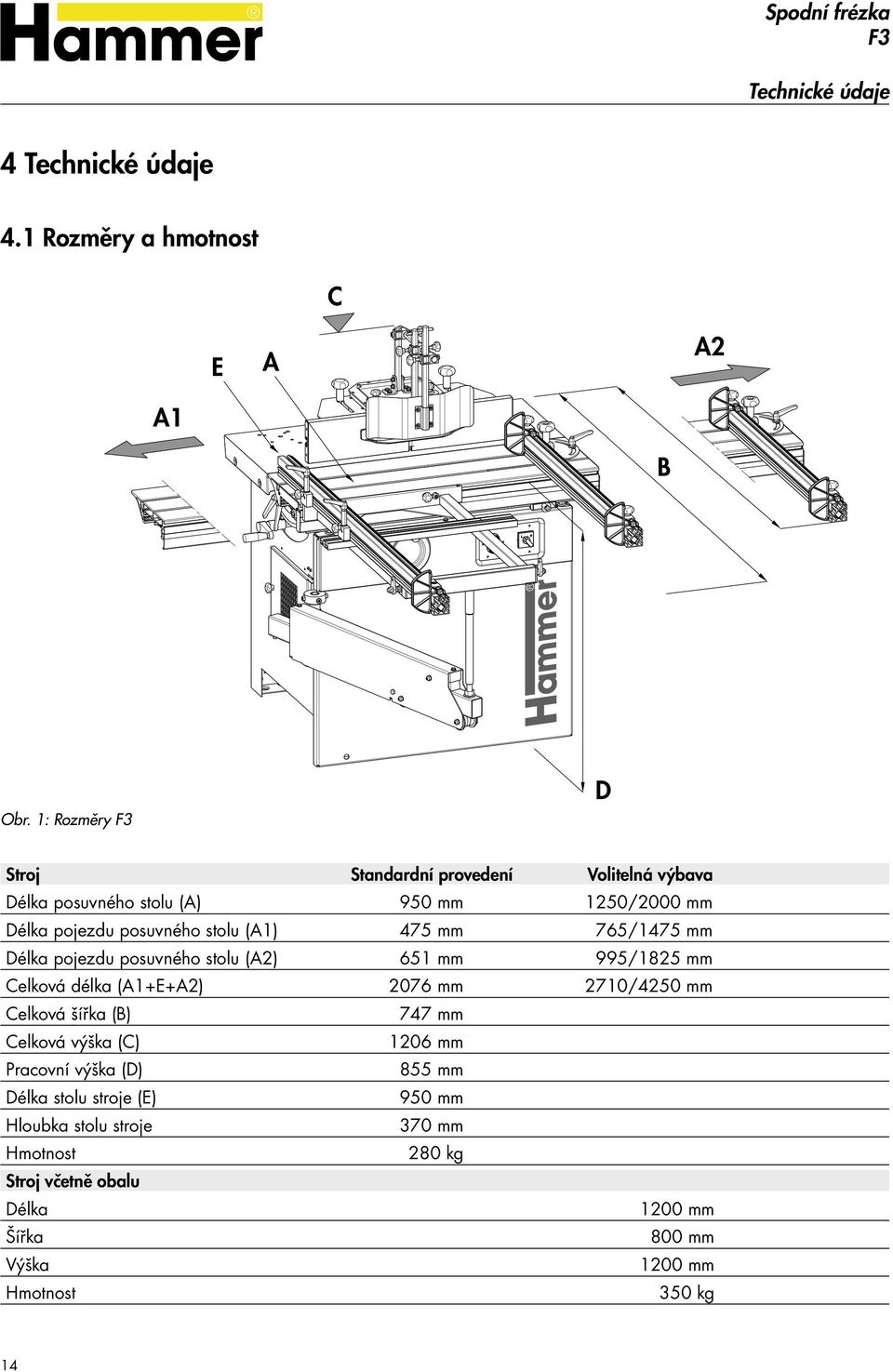 475 mm 765/1475 mm Délka pojezdu posuvného stolu (A2) 651 mm 995/1825 mm Celková délka (A1+E+A2) 2076 mm 2710/4250 mm Celková šířka (B) 747