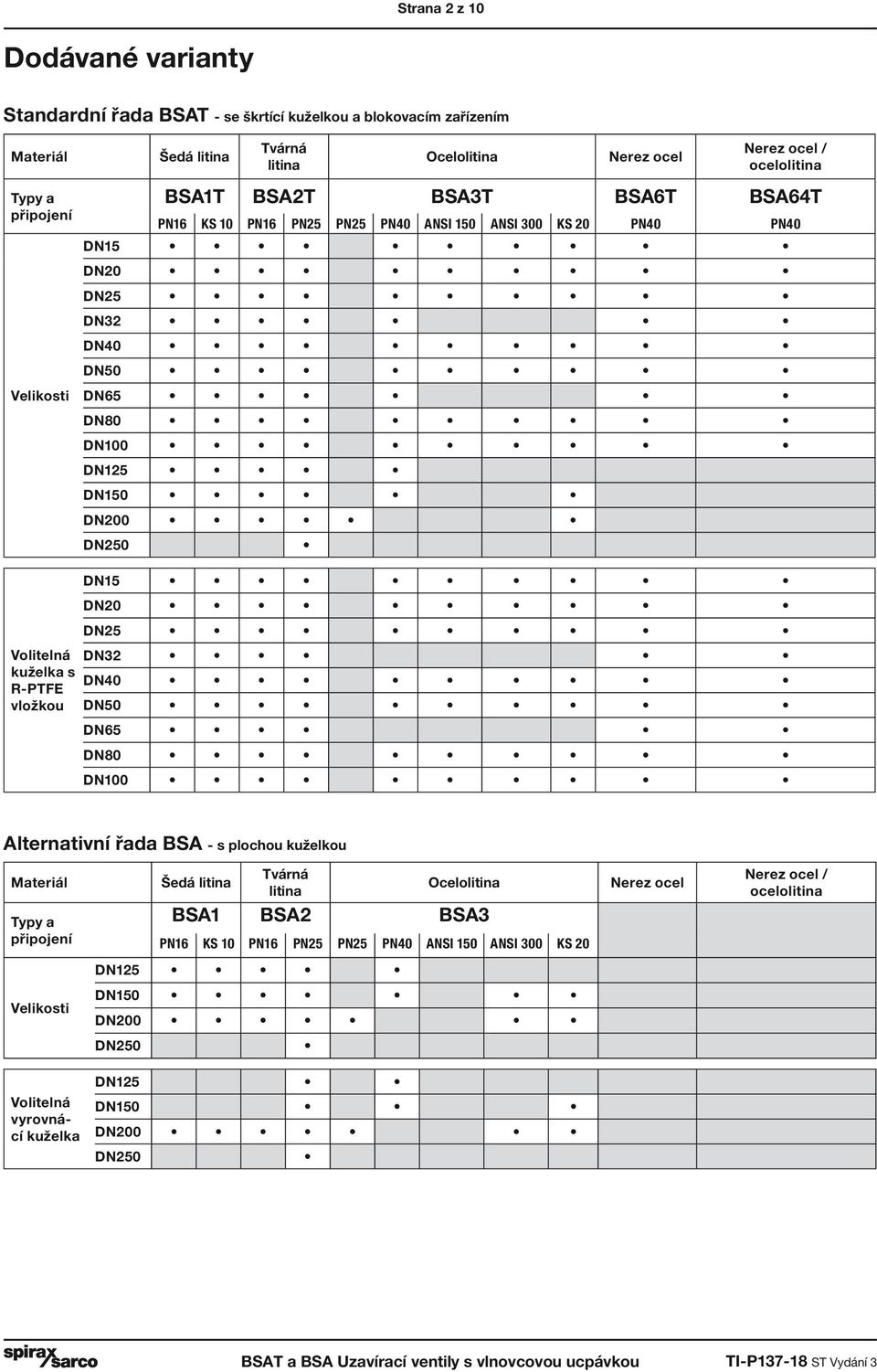 DN2 DN2 DN32 DN DN DN DN8 DN1 Alternativní řada BSA - s plochou kuželkou Materiál Typy a připojení Šedá litina Tvárná litina Ocelolitina BSA1 BSA2 BSA3 PN1 KS 1 PN1 PN2 PN2 PN ANSI 1 ANSI