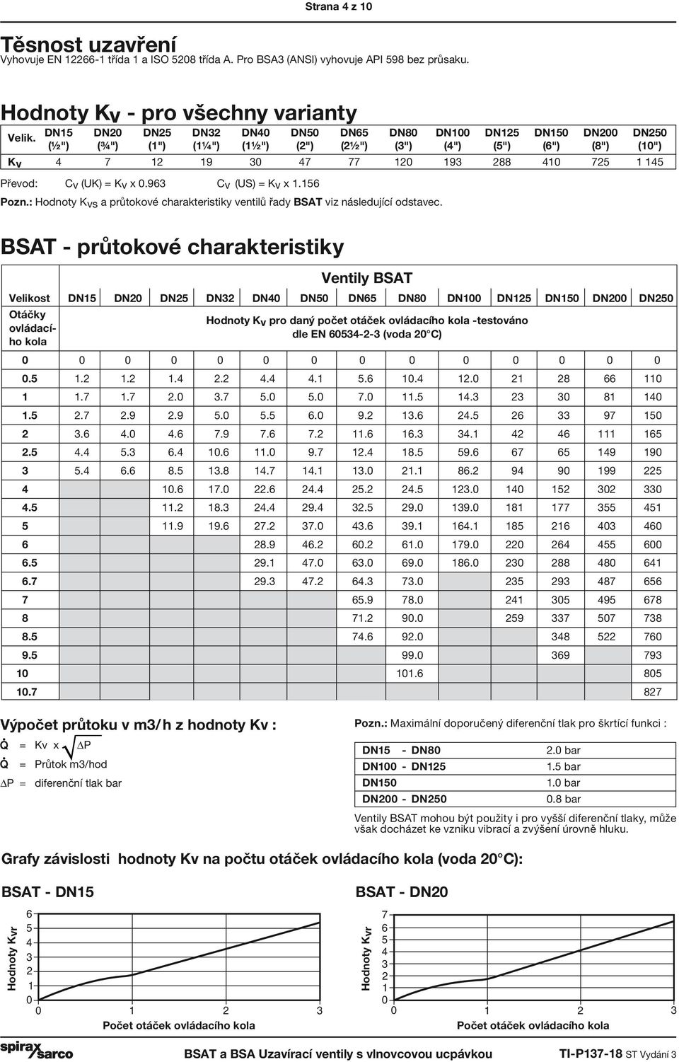 1 Pozn.: Hodnoty Kvs a průtokové charakteristiky ventilů řady BSAT viz následující odstavec.