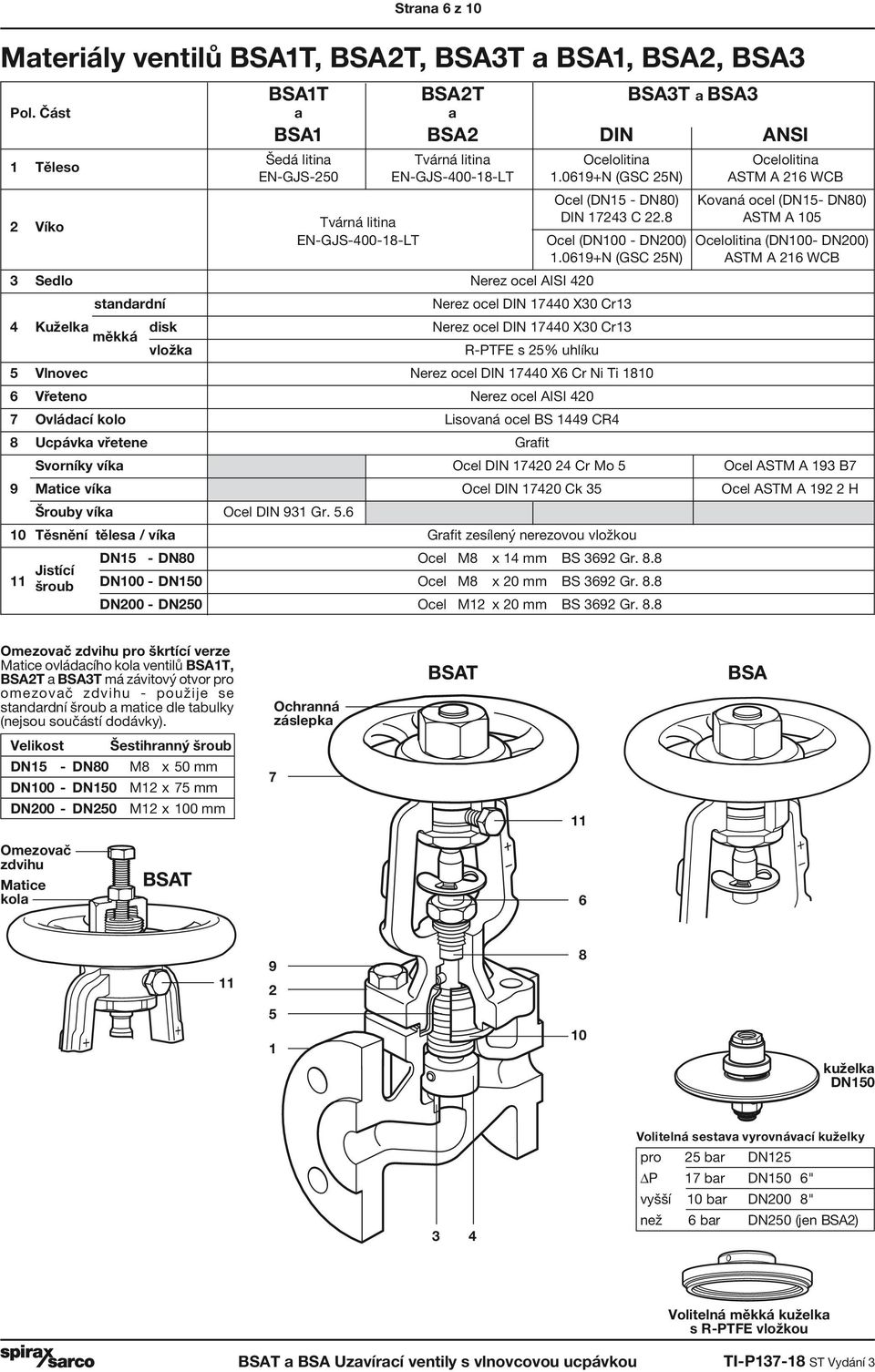 19+N (GSC 2N) ASTM A 21 WCB 3 Sedlo Nerez ocel AISI 2 standardní Nerez ocel DIN 17 X3 Cr13 Kuželka měkká disk Nerez ocel DIN 17 X3 Cr13 vložka R-PTFE s 2% uhlíku Vlnovec Nerez ocel DIN 17 X Cr Ni Ti