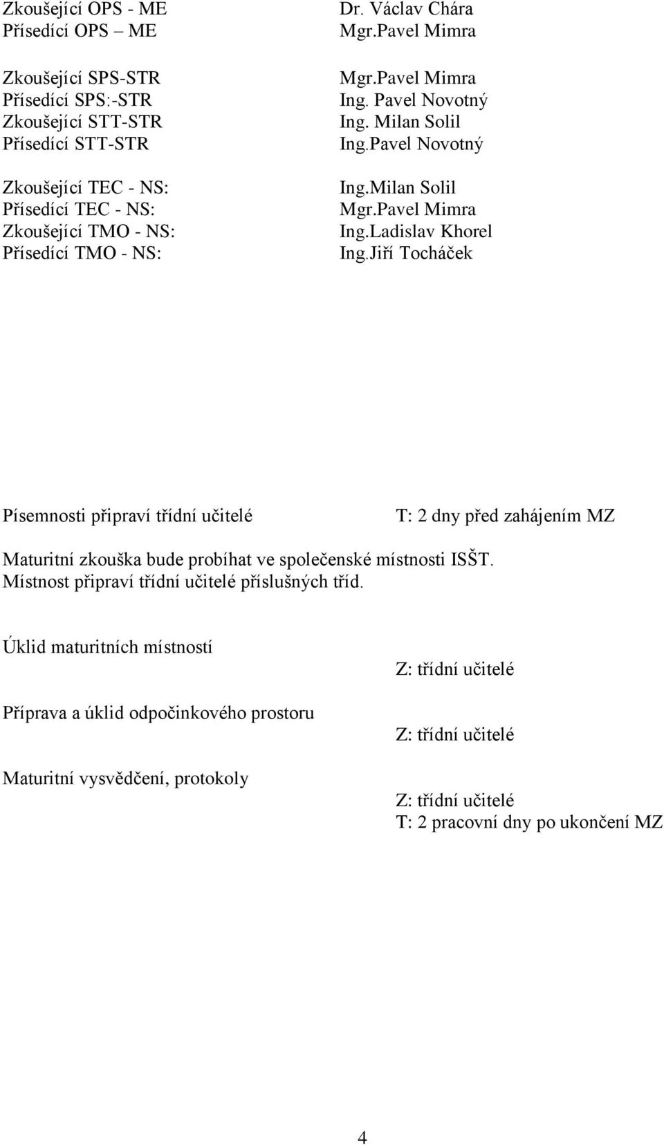 Jiří Tocháček Písemnosti připraví třídní učitelé T: 2 dny před zahájením MZ Maturitní zkouška bude probíhat ve společenské místnosti ISŠT.