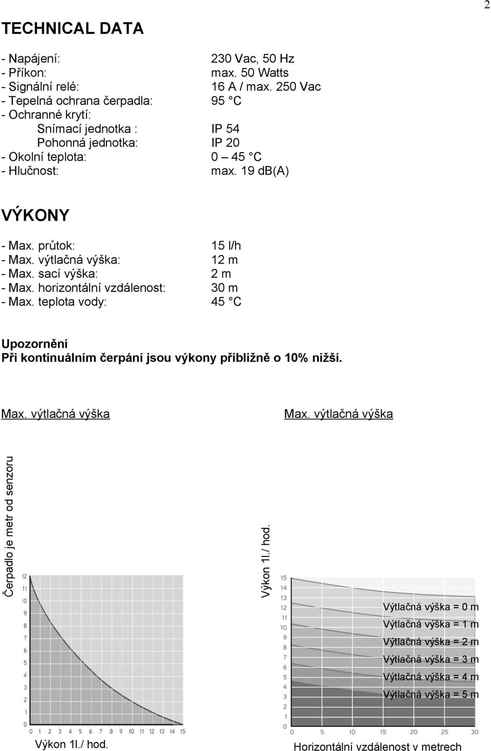 průtok: 15 l/h - Max. výtlačná výška: 12 m - Max. sací výška: 2 m - Max. horizontální vzdálenost: 30 m - Max.