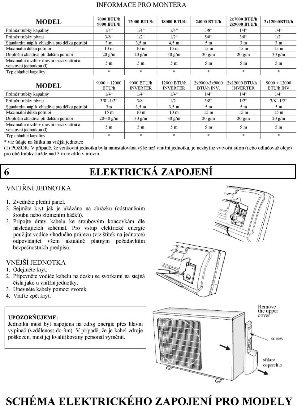 30 g/m 20 g/m 30 g/m Maximální rozdíl v úrovni mezi vnitřní a venkovní jednotkou (l) 5 m 5 m 5 m 5 m 5 m 5 m Typ chladící kapaliny * * * * * * 9000 + 12000 9000 BTU/h 12000 BTU/h 2x9000-3x9000