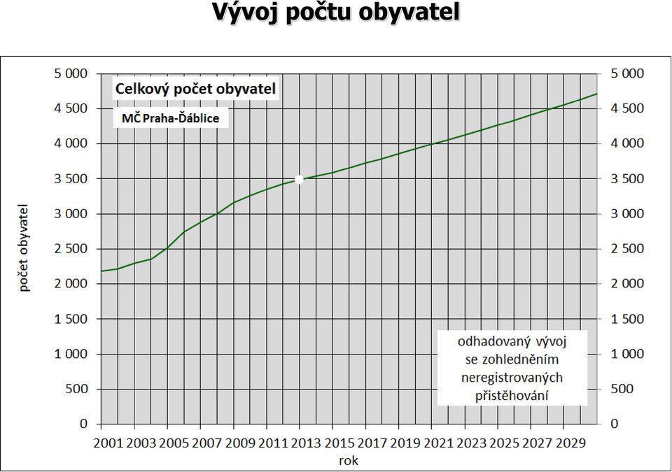 obyvatel