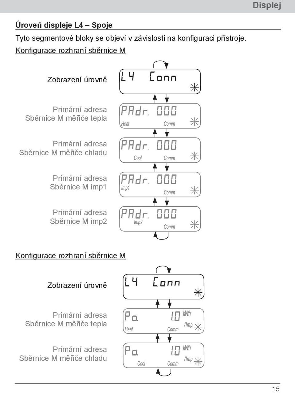 M měřiče chladu Primární adresa Sběrnice M imp1 Primární adresa Sběrnice M imp2  M měřiče chladu